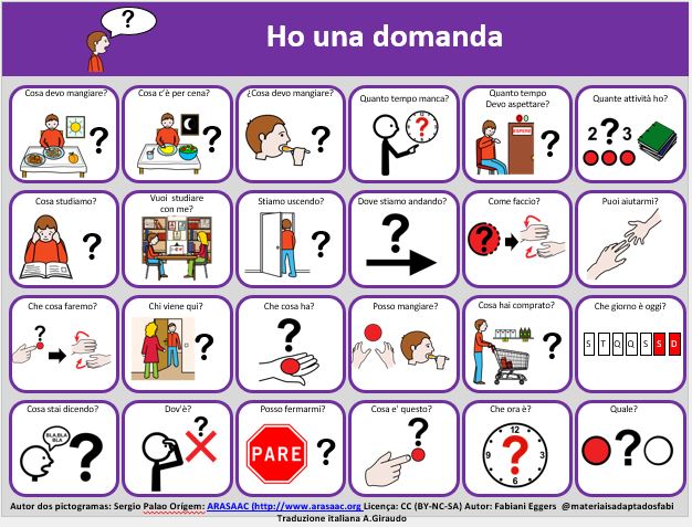 Tabella di comunicazione aumentativa per la vita quotidiana